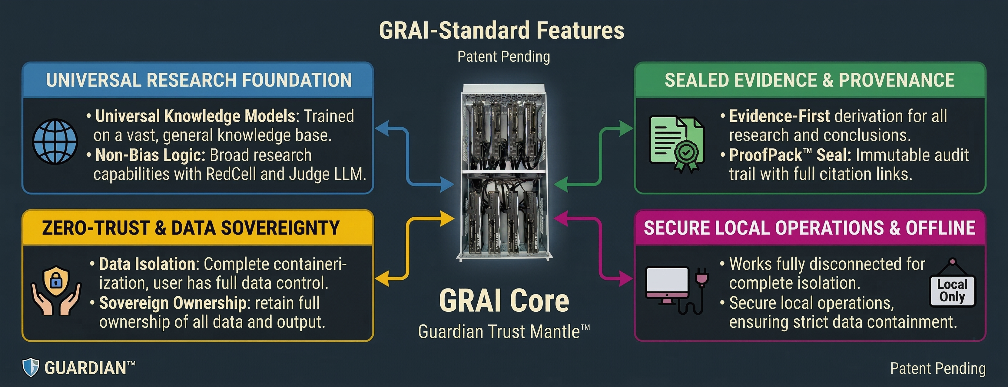 GRAI-Standard Features